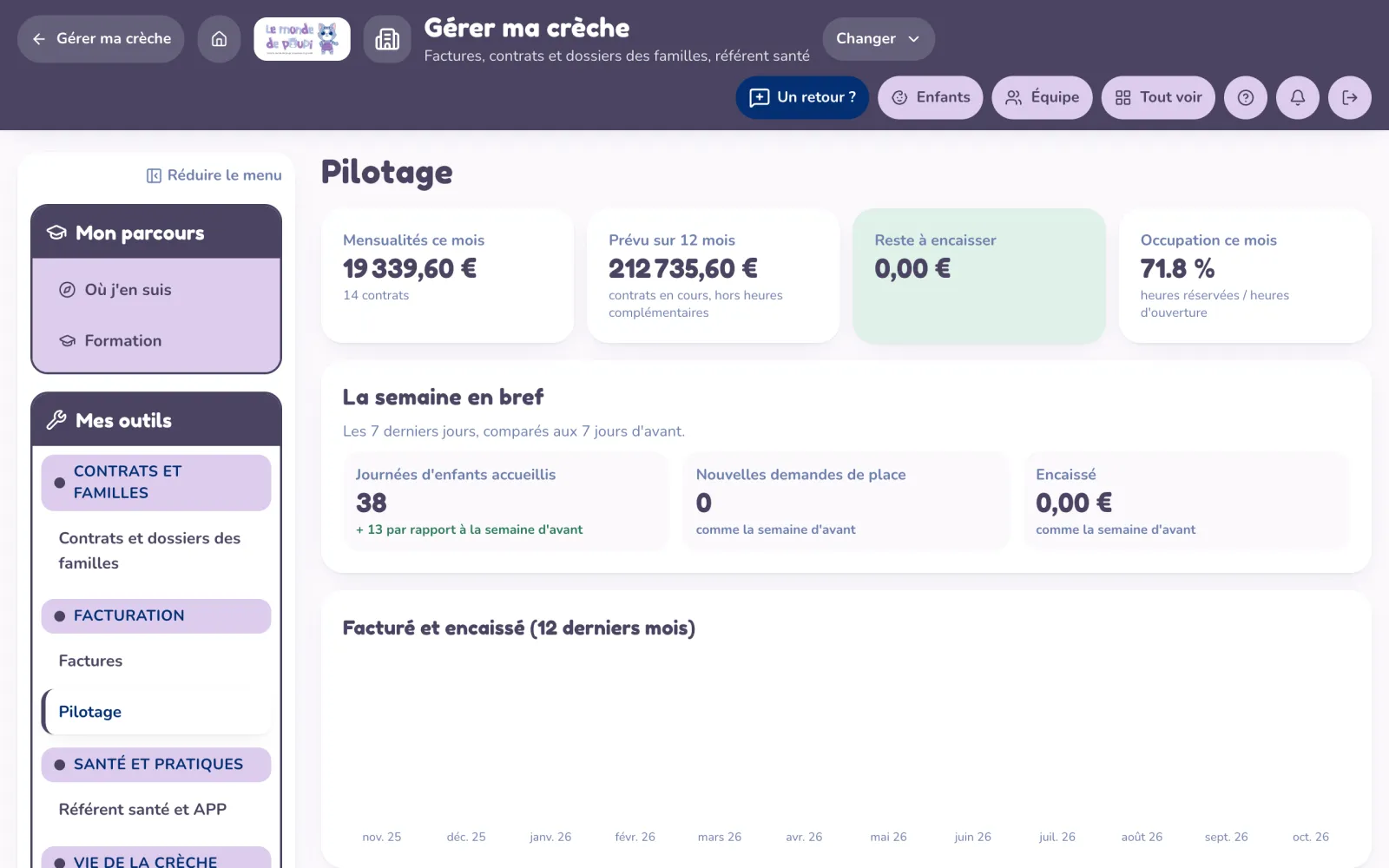 Écran « Pilotage » : mensualités du mois, prévu sur 12 mois, reste à encaisser, taux d'occupation